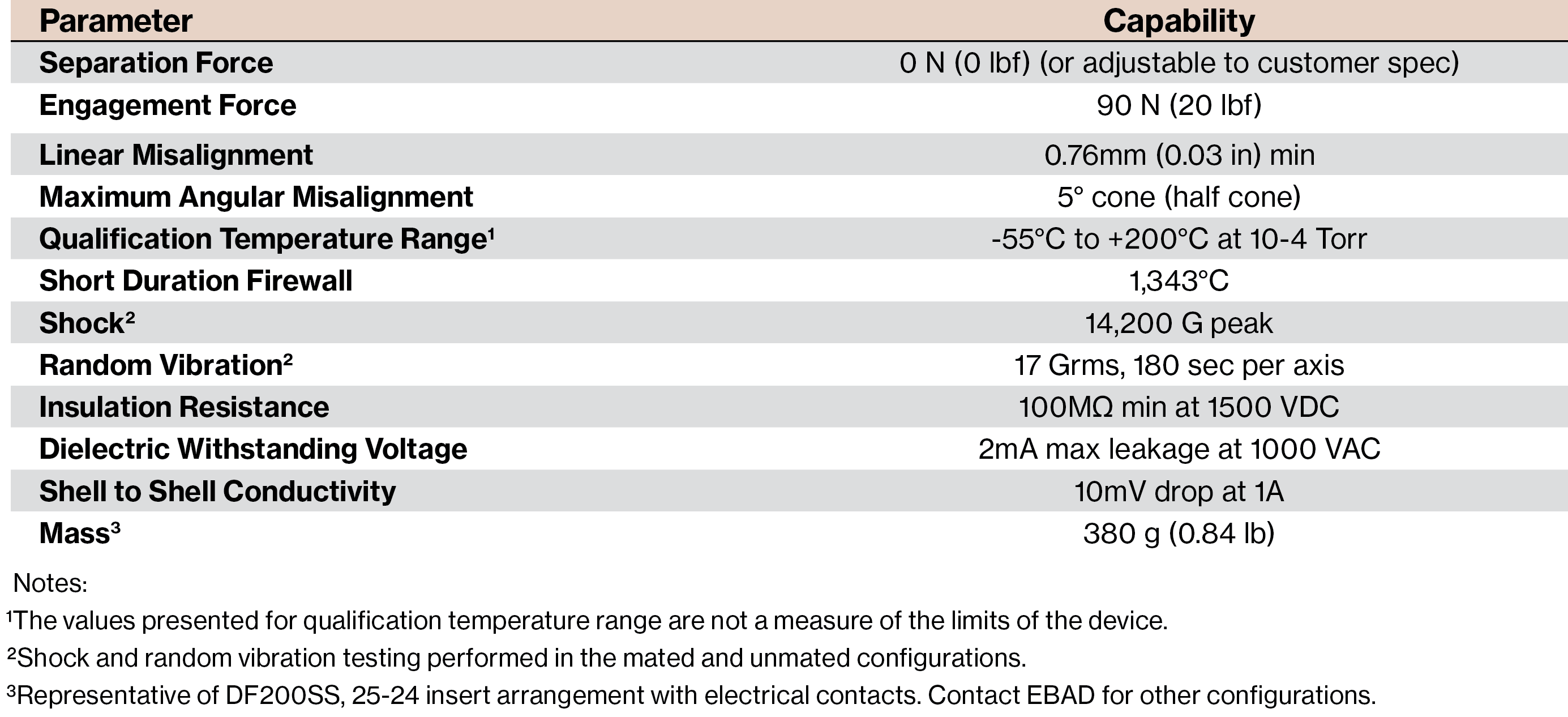 NEA-DFC-chart-2