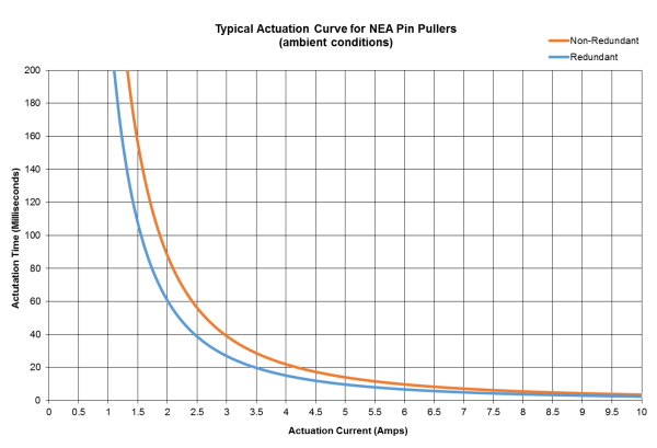 PinPullerCurve-1