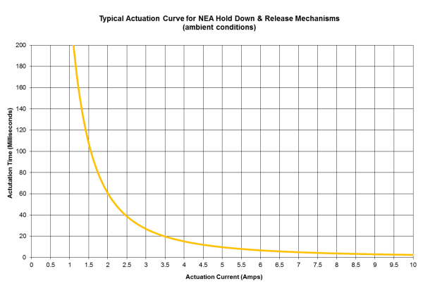 ResizedImage600409-HDRMCurve-1