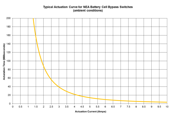 NEA-SwitchCurve-1